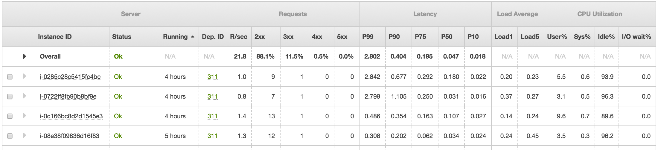 a screenshot of a heath dashboard with data